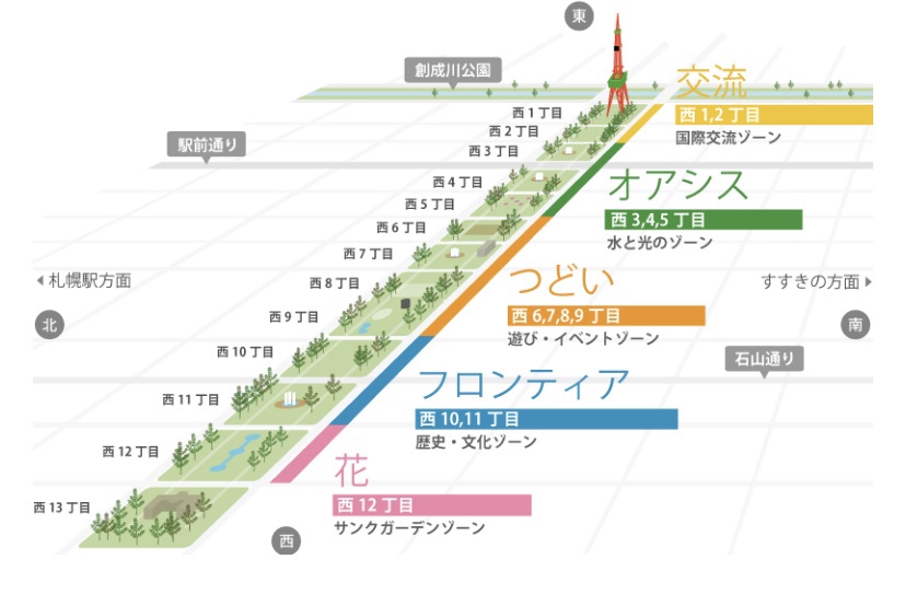 大通公園マップ